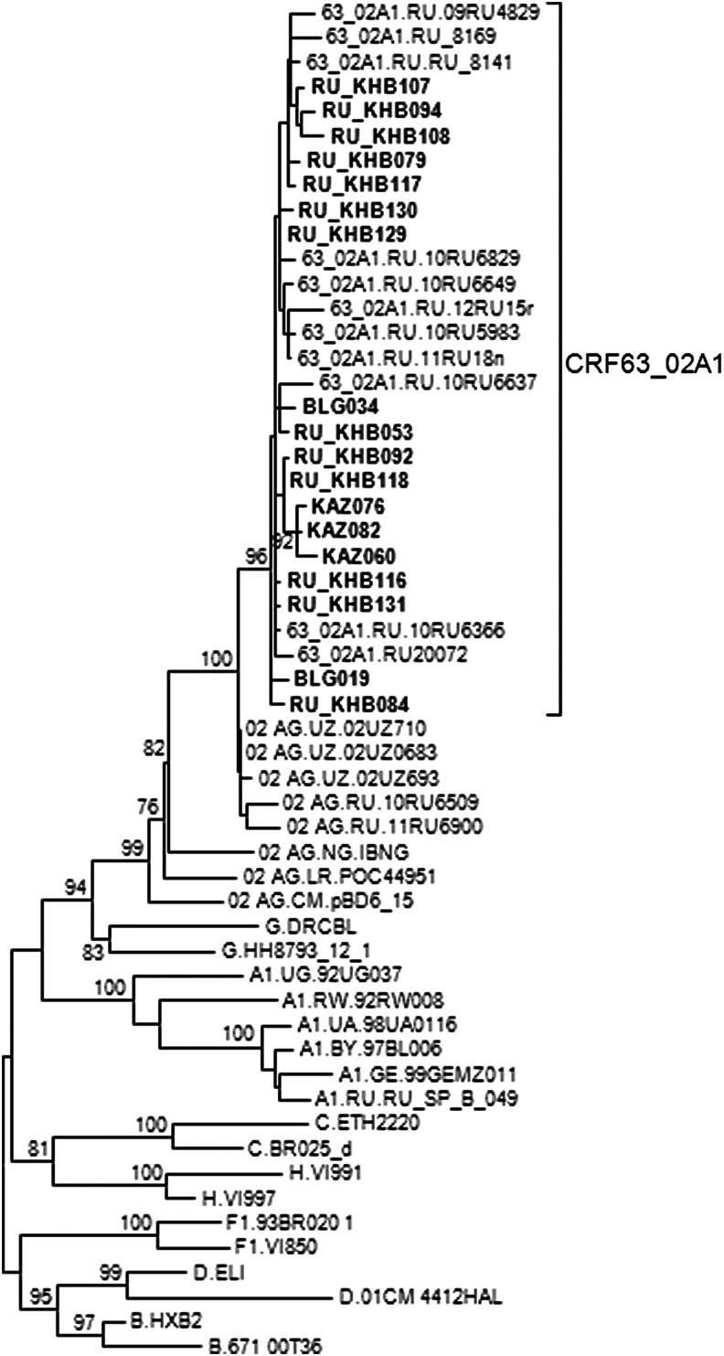 FIG. 3.