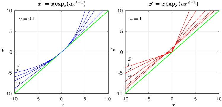 Fig 6