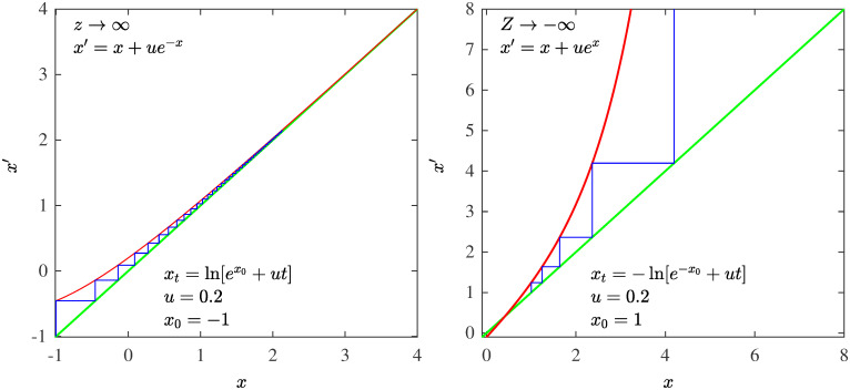 Fig 5