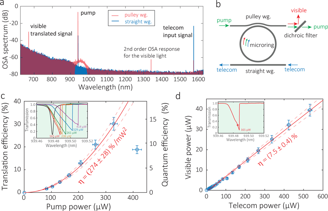 FIG. 4: