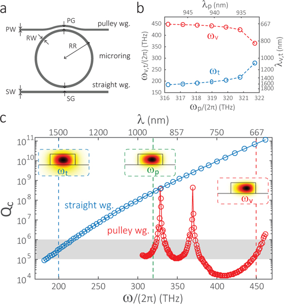 FIG. 2: