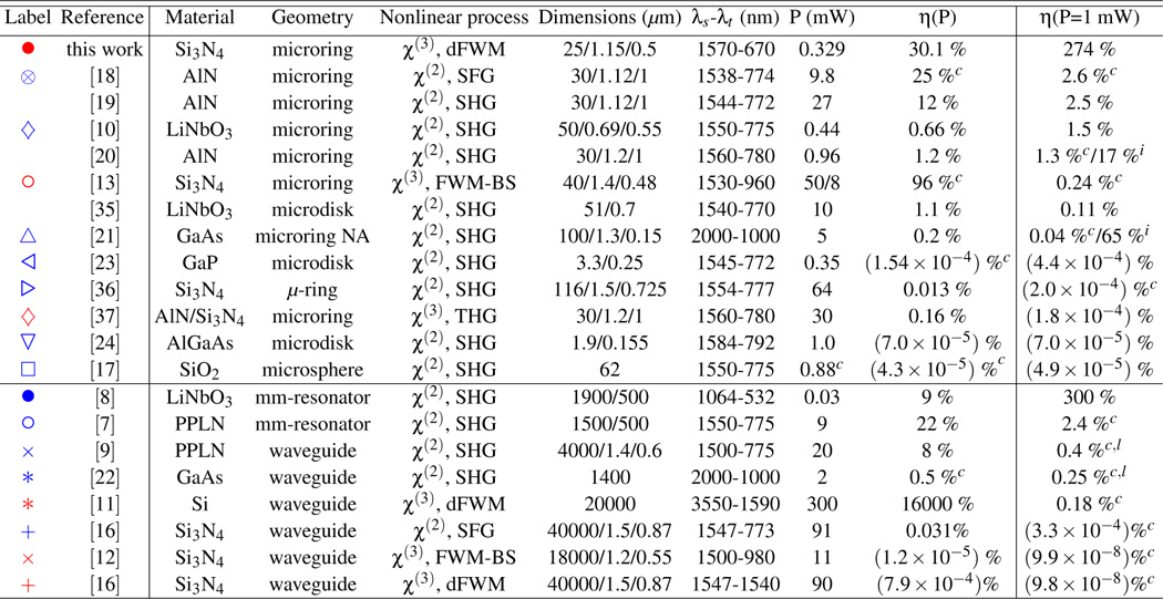 graphic file with name nihms-1541719-t0006.jpg