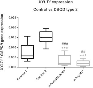 Figure 5