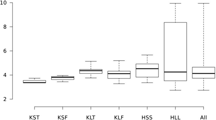 Fig. 4