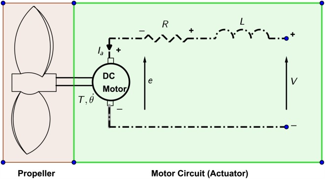 Fig 10