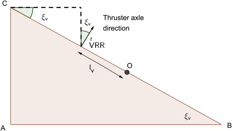 Fig 7