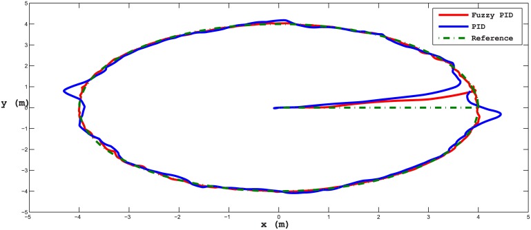 Fig 21