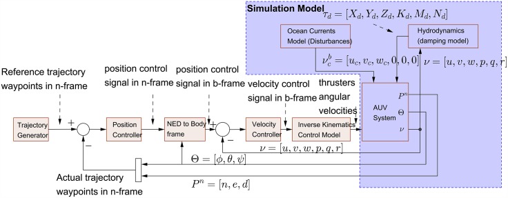 Fig 11