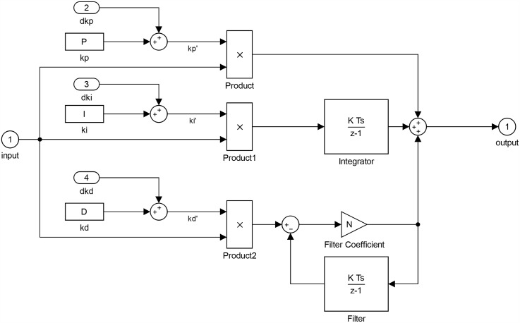 Fig 18