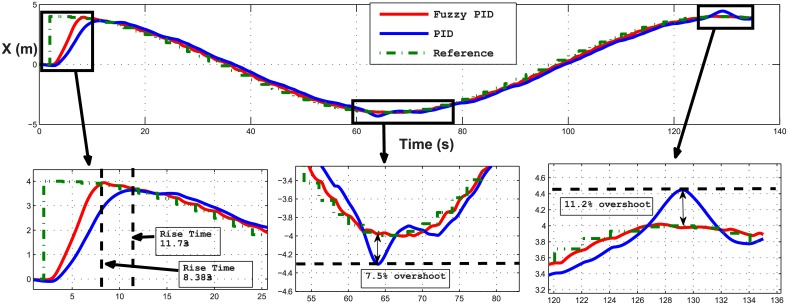 Fig 24