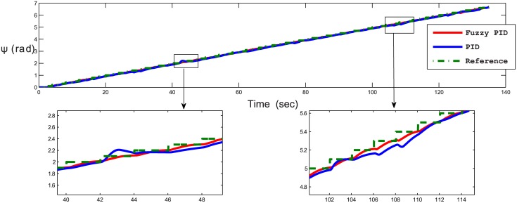 Fig 22