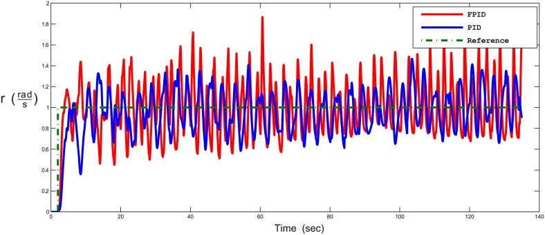 Fig 29