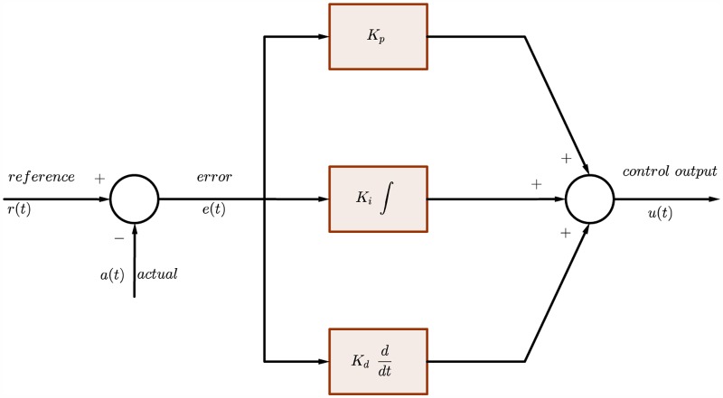 Fig 12