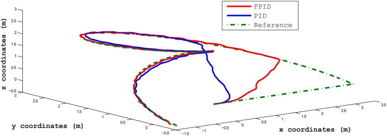 Fig 28