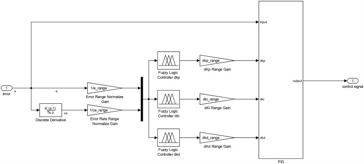 Fig 17