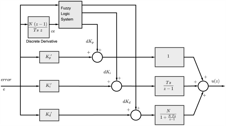 Fig 13