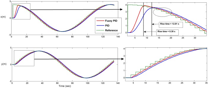 Fig 23