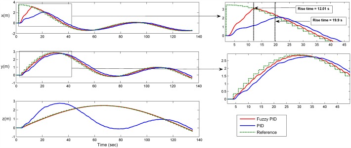 Fig 30