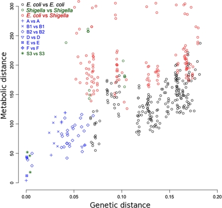 FIG. 6.