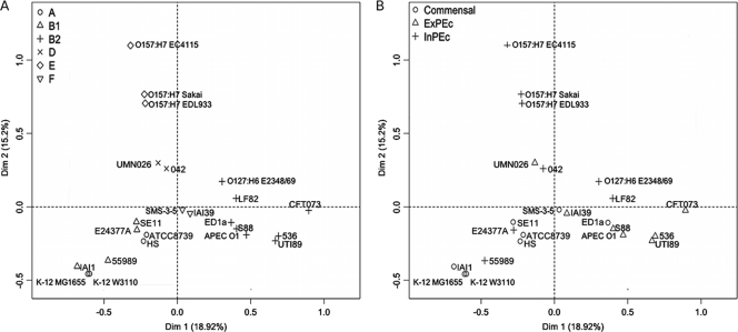 FIG. 7.