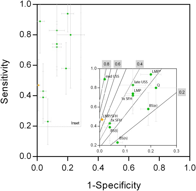 Fig 4