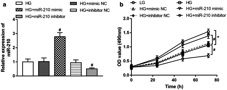 Fig. 4