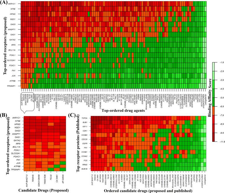 Fig 6