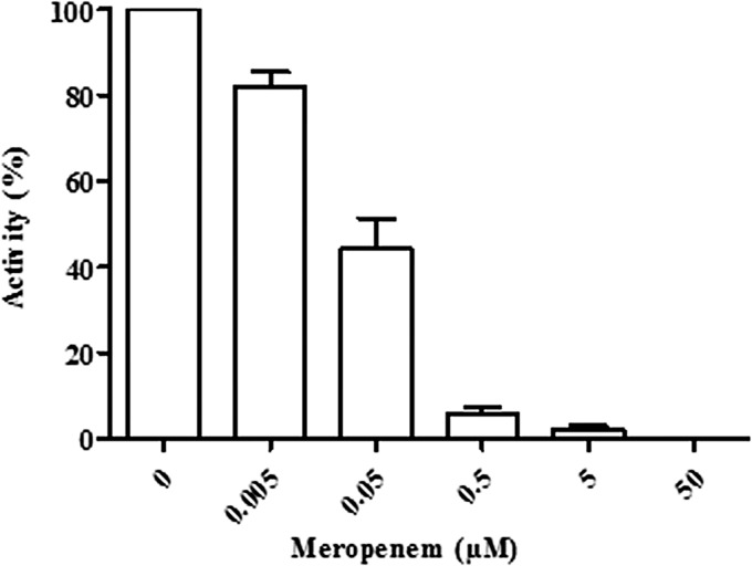 Fig 4