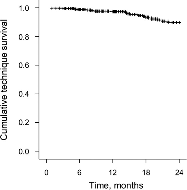 Figure 4 —