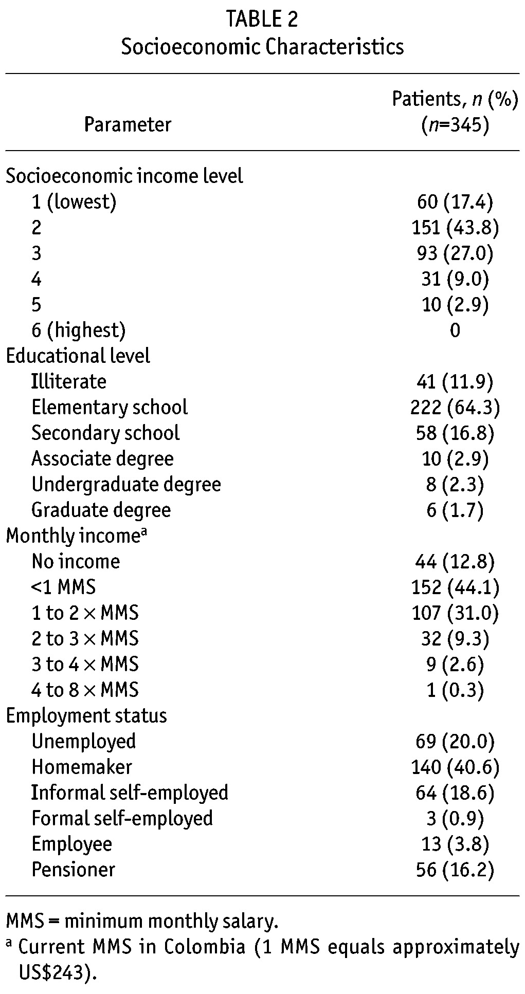 graphic file with name table015.jpg