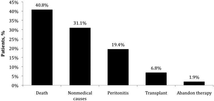 Figure 3 —