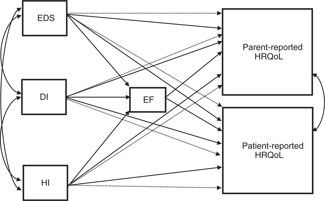 Figure 1: