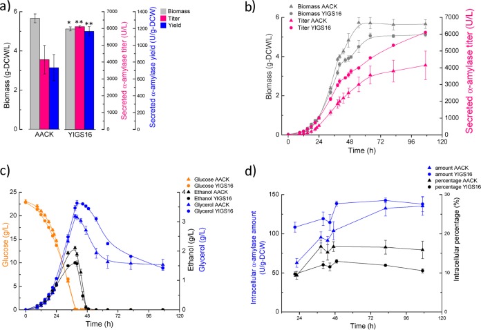 FIG 2