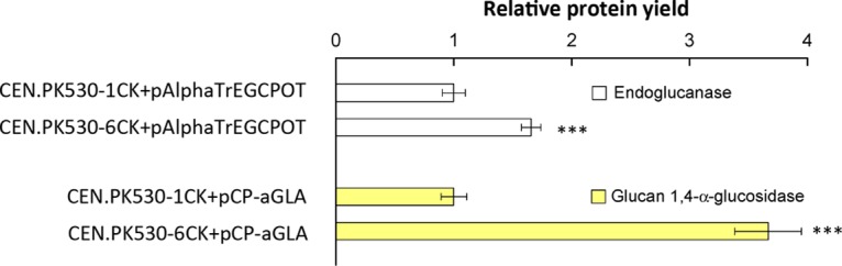 FIG 7