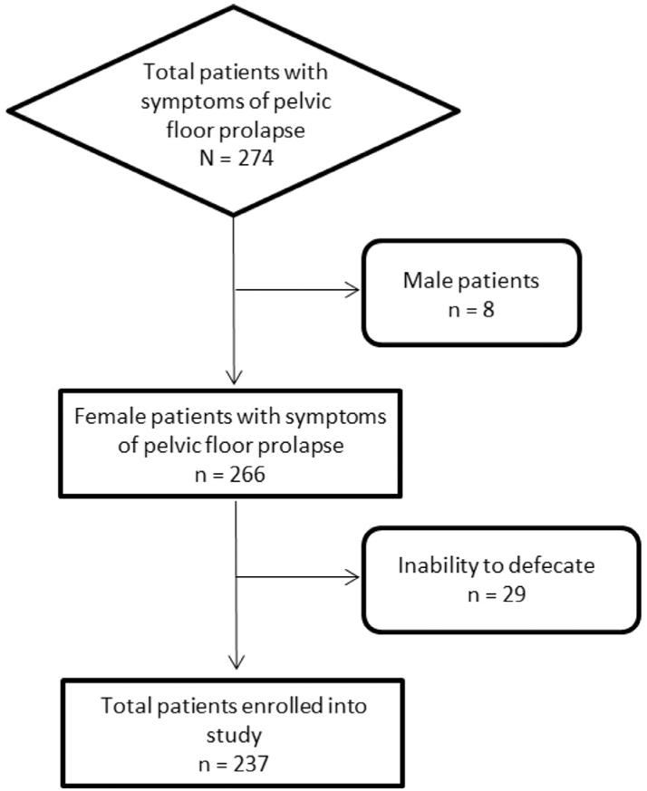 FIG 1.