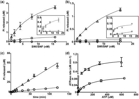 Figure 5.