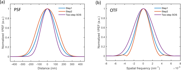 Fig. 12