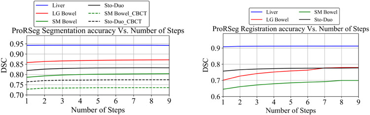 Figure 7: