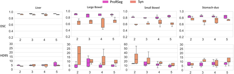 Figure 6: