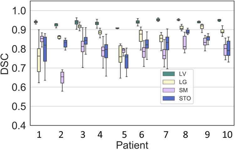 Figure 5: