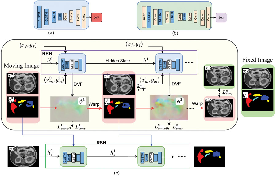 Figure 1: