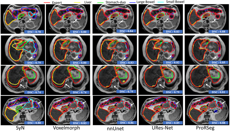 Figure 2: