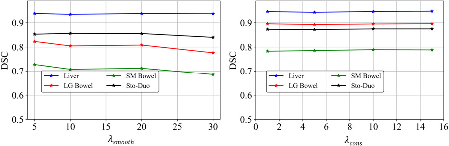 Figure 9: