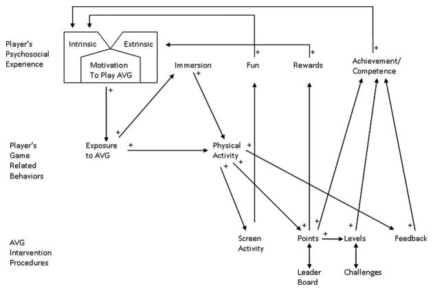 FIG. 1