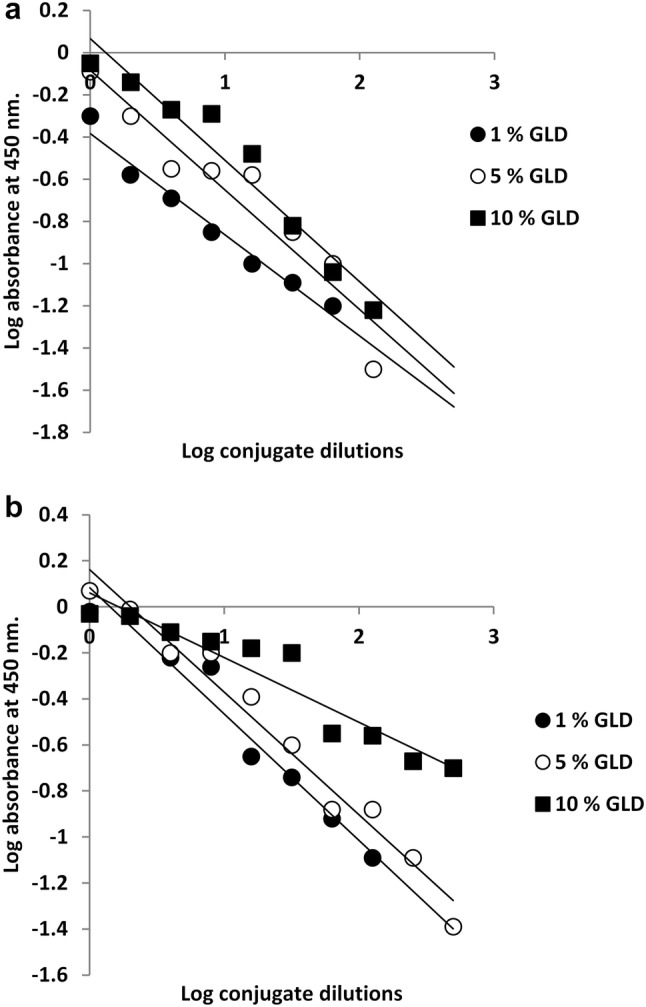 Fig. 8