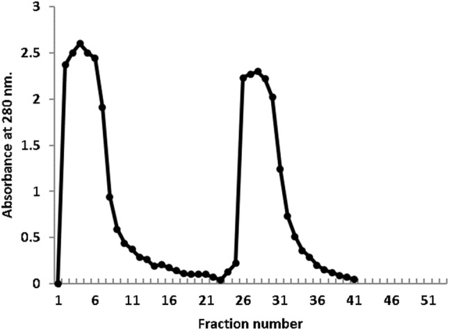 Fig. 2