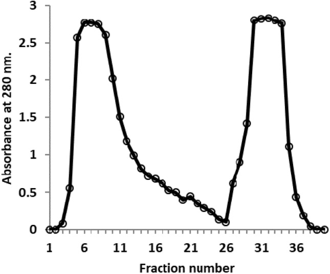 Fig. 1