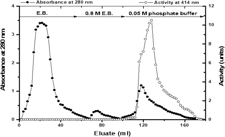 Fig. 3