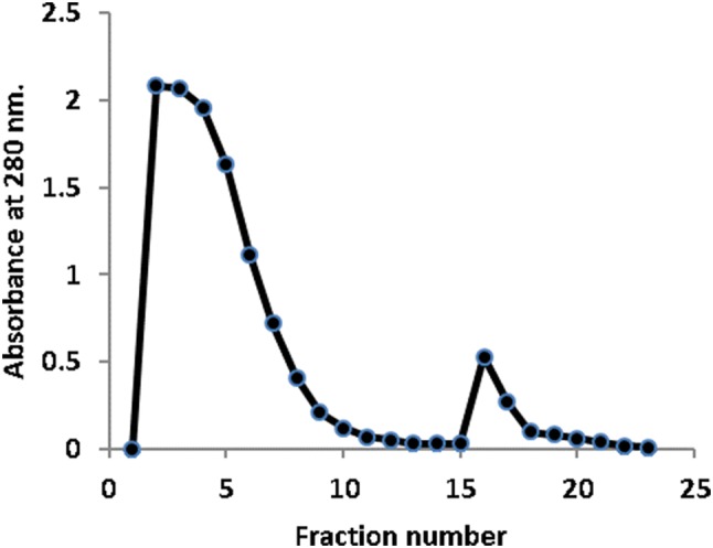 Fig. 4