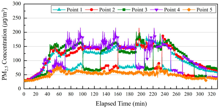 Figure 14